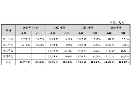 肇东如何避免债务纠纷？专业追讨公司教您应对之策